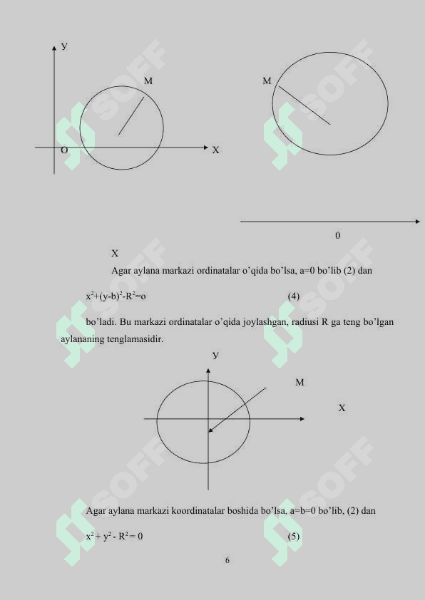 Ikkinchi tartibli egri chiziqlari berilgan geomitrik shartlarga mos ravishta o'tkazishda analitik usulda foydalanish metodlari 6