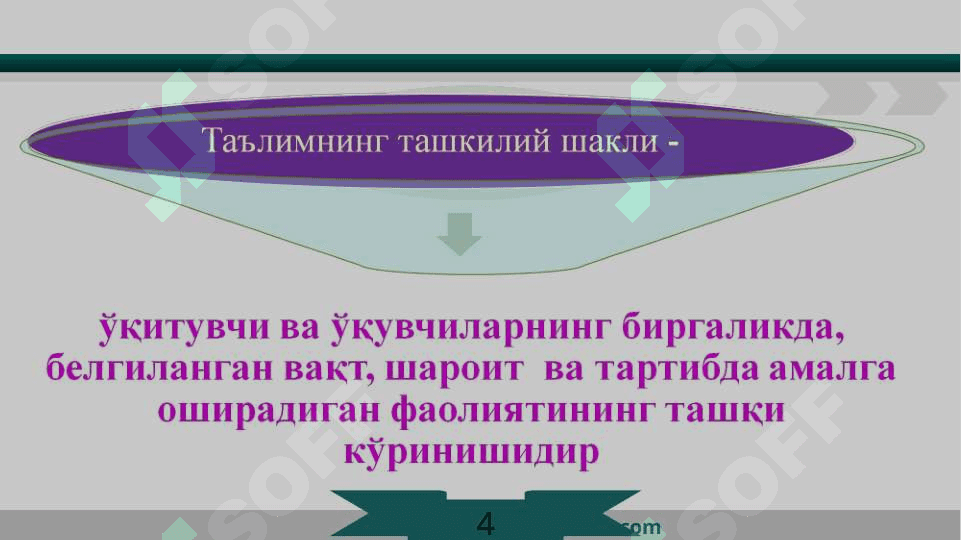 Таълмини ташкилий шакллари ва методлари 4