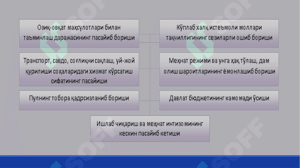 Давлатнинг ижтимоий сиёсати 4