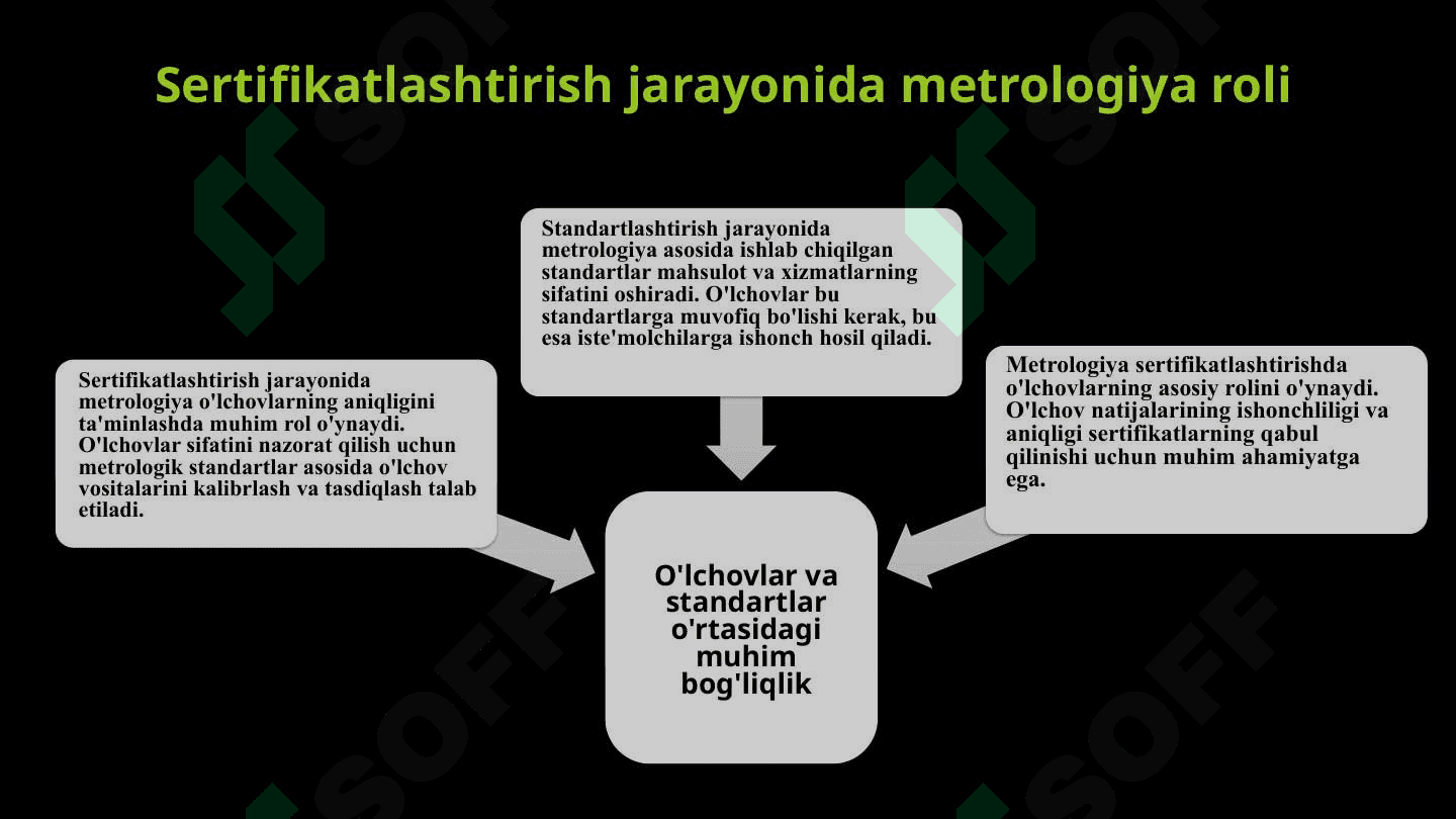 Metrologiya va standartlashtirish asoslari haqida ma'lumotlar   Sertifikatlashtirish jarayonidagi rolini tahlil qilish   Intellektual o'lchash asboblarining kelajagi va innovatsiyalar 5