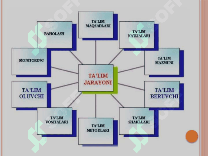 Rivojlantiruvchi ta’lim texnologiyalari. 5
