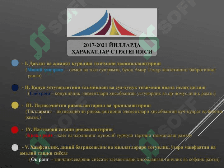 ҲАРАКАТЛАР  СТРАТЕГИЯСИ - ИКТИСОДИЙ   ТАРАККИЁТ КАФОЛАТИ 3