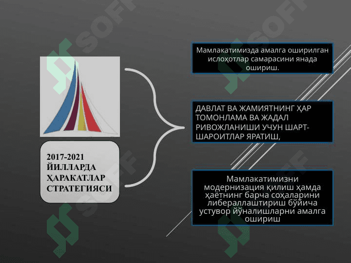 ҲАРАКАТЛАР  СТРАТЕГИЯСИ - ИКТИСОДИЙ   ТАРАККИЁТ КАФОЛАТИ 4