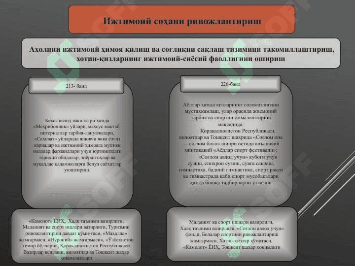 ҲАРАКАТЛАР  СТРАТЕГИЯСИ - ИКТИСОДИЙ   ТАРАККИЁТ КАФОЛАТИ 7