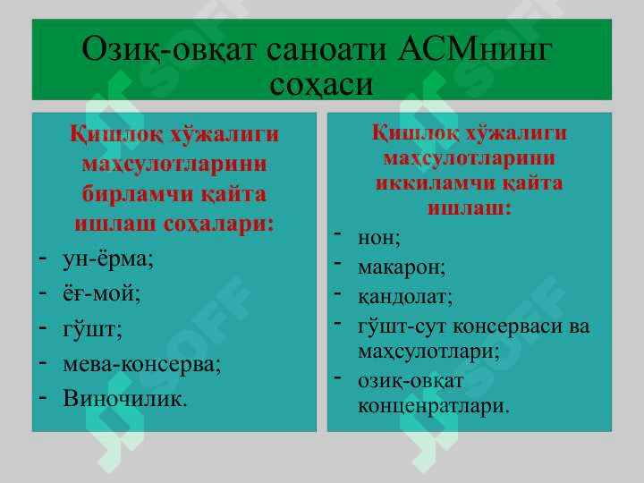 Қишлоқ хўжалиги, унинг тараққиёти ва юксалиш йўллари 6