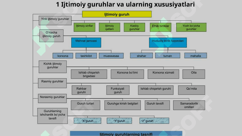 Personalni boshqarishda guruhlararo munosabatlar 2