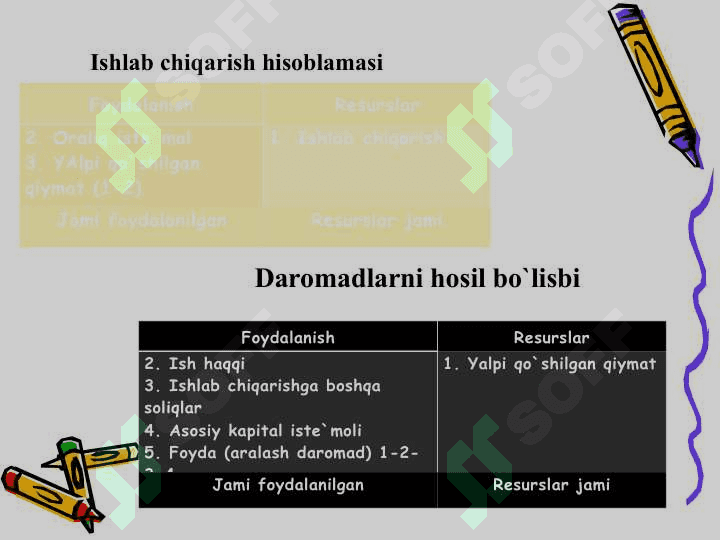 Milliy hisob tizimi – iqtisodiy statistikaning markaziy bo`g’ini 8