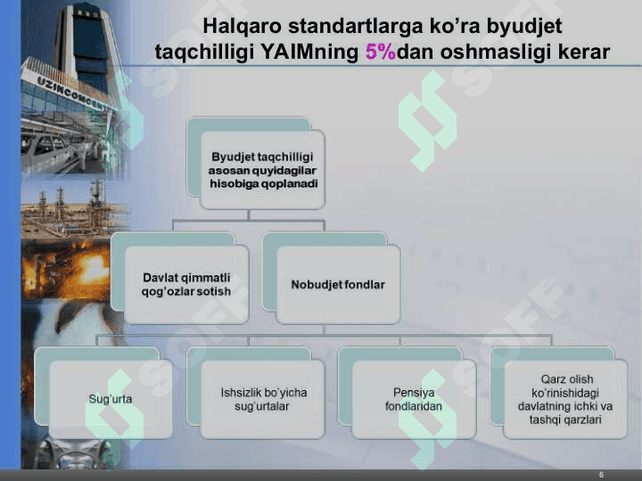 O'zbekistonda byudjet va soliq tizimini takomillashtirish masalalari 6