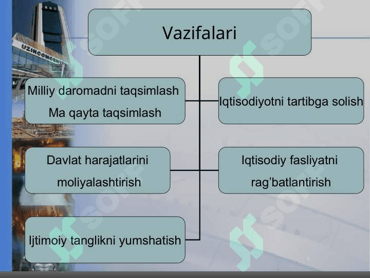 O'zbekistonda byudjet va soliq tizimini takomillashtirish masalalari 8