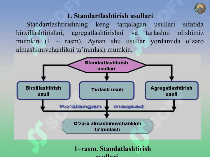 Standart toifalari va turlari. Standartlashtirishning uslubiy asoslari 2