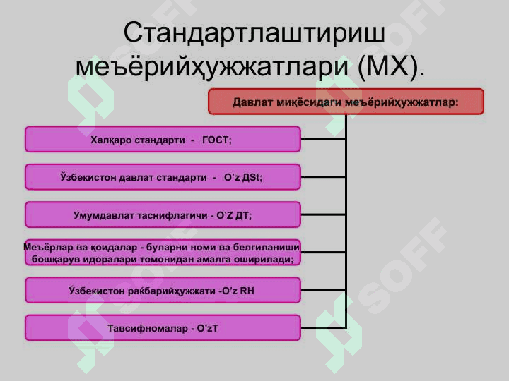 СТАНДАРТЛАШНИ КАТЕГОРИЯЛАРИ ВА ТУРЛАРИ 5