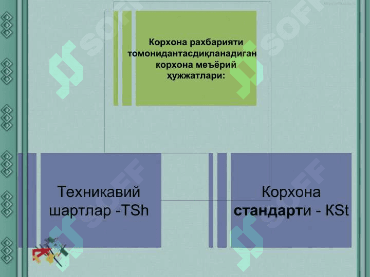 СТАНДАРТЛАШНИ КАТЕГОРИЯЛАРИ ВА ТУРЛАРИ 7