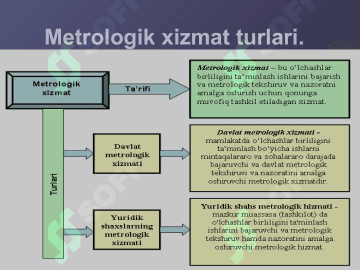 Metrologiyaning rivojlanishi 3