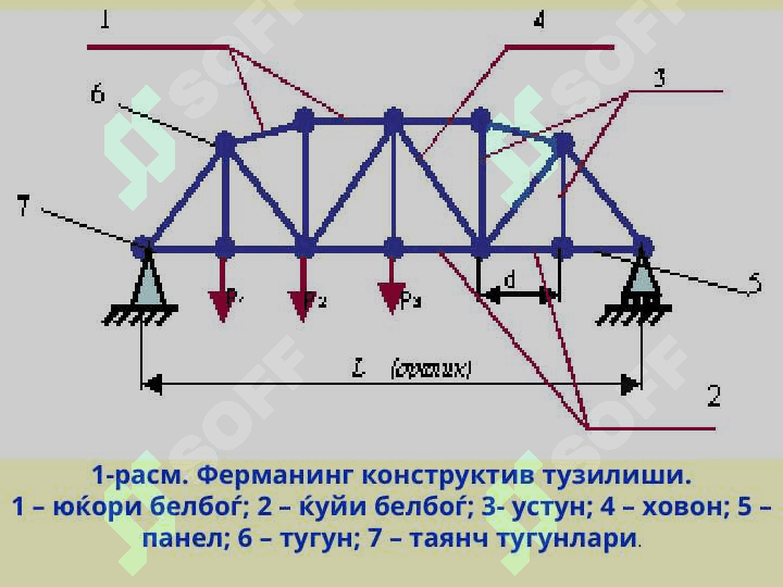 ПЎЛАТ ФЕРМАЛАРНИ КОНСТРУКЦИЯЛАШ ВА ХИСОБЛАШ АСОСЛАРИ 3