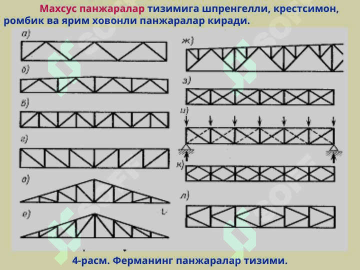 ПЎЛАТ ФЕРМАЛАРНИ КОНСТРУКЦИЯЛАШ ВА ХИСОБЛАШ АСОСЛАРИ 8
