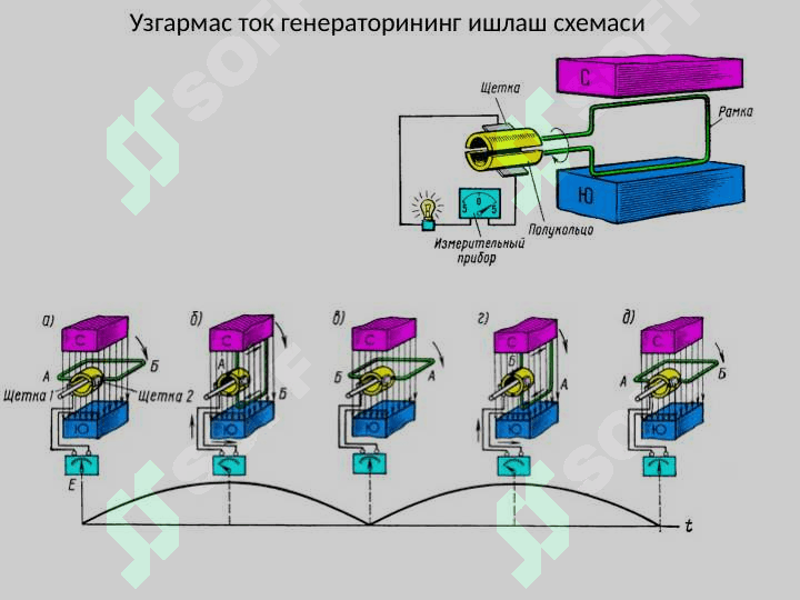 ЎЗГАРМАС ТОК МАШИНАЛАРИ 6