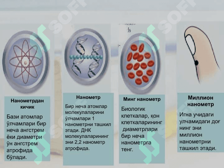 Нанотехнологиялар 3