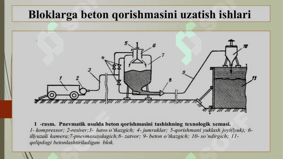Bloklarga beton qorishmasini uzatish ishlarini qurilmalar, moslamalar va maxsus mashinalar qo’llab mexanizatsiyalash 4