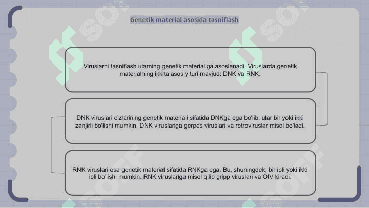Viruslar klassifikatsiyasi 6