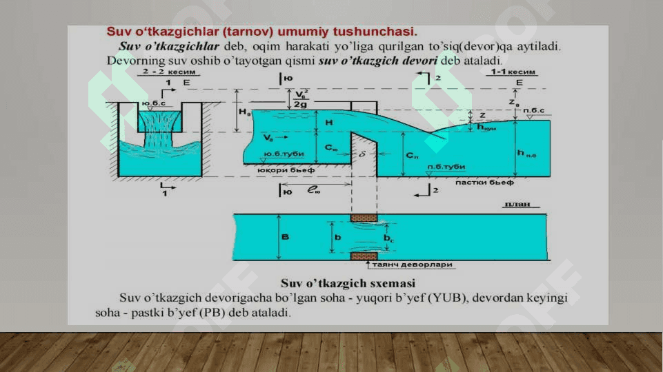 Chipoletti , Tompson suv o‘tkazgichlarini qo‘llash , ularda suv sarfini hisoblash 3