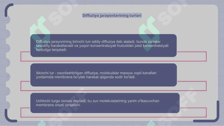 Diffuziya xodisalari 3