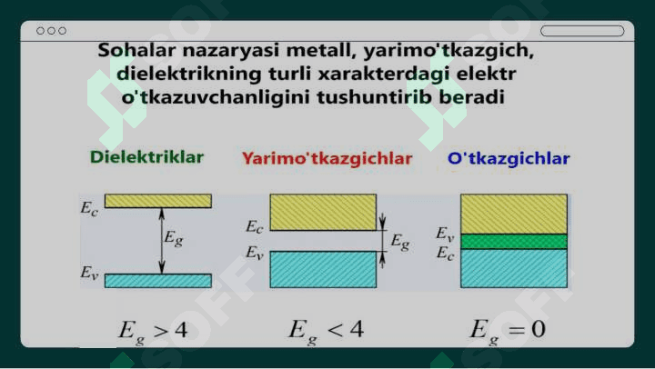 Energetik sohalar boʻyicha elektronlarning taqsimoti 7