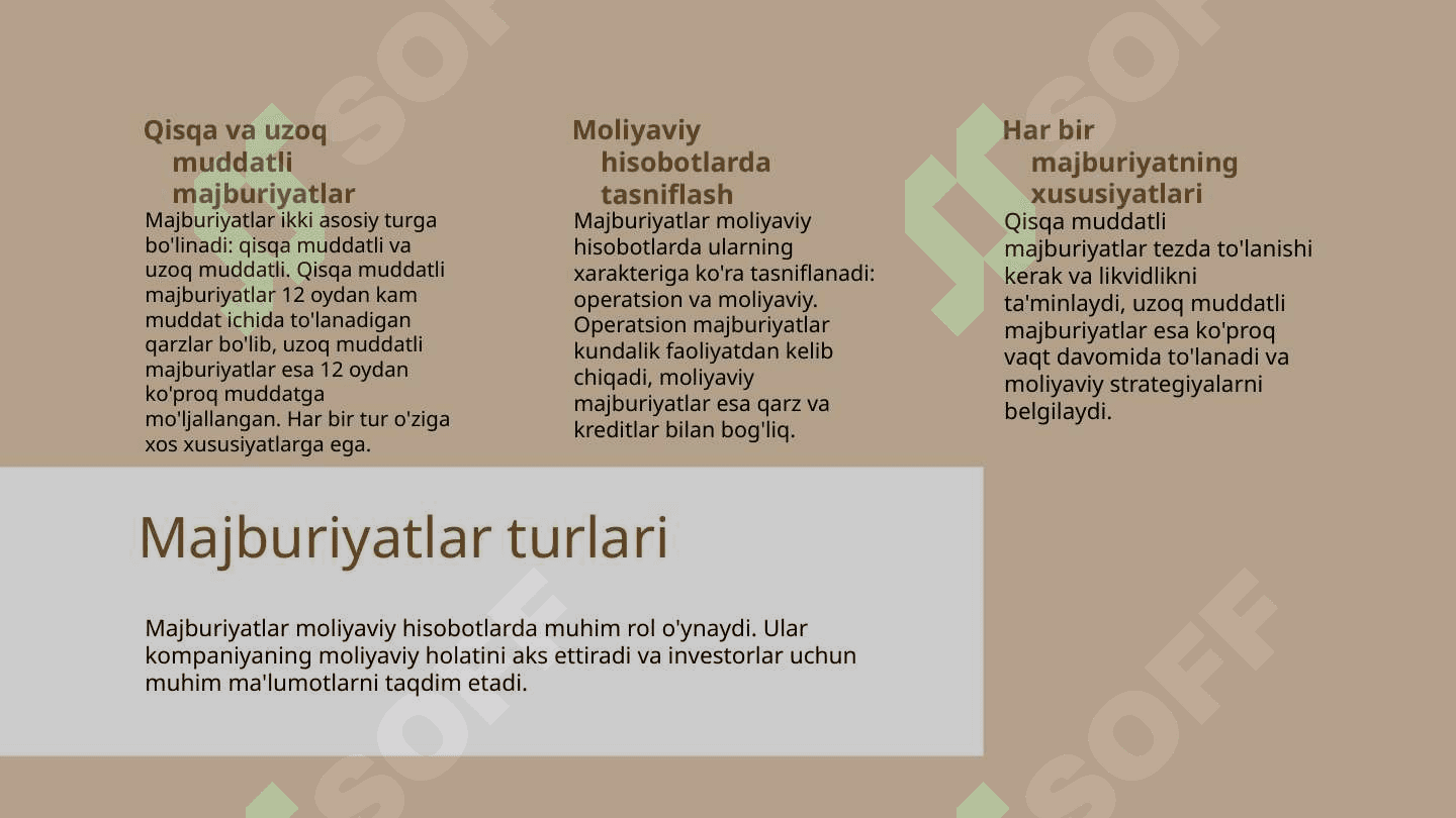 Moliyaviy hisobda majburiyatlar 3