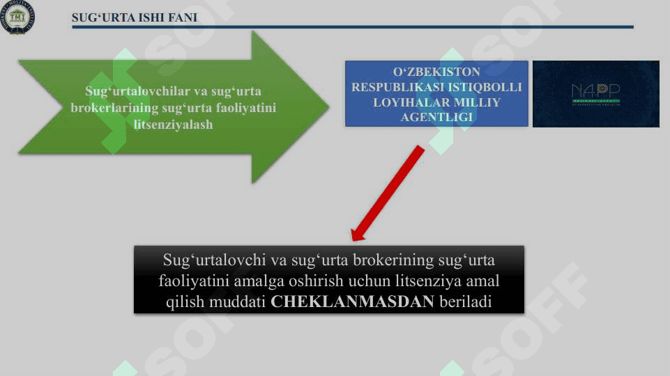 UMUMIY SUG’URTADA UMUMIY YONDASHUV VA TAMOYILLAR 3