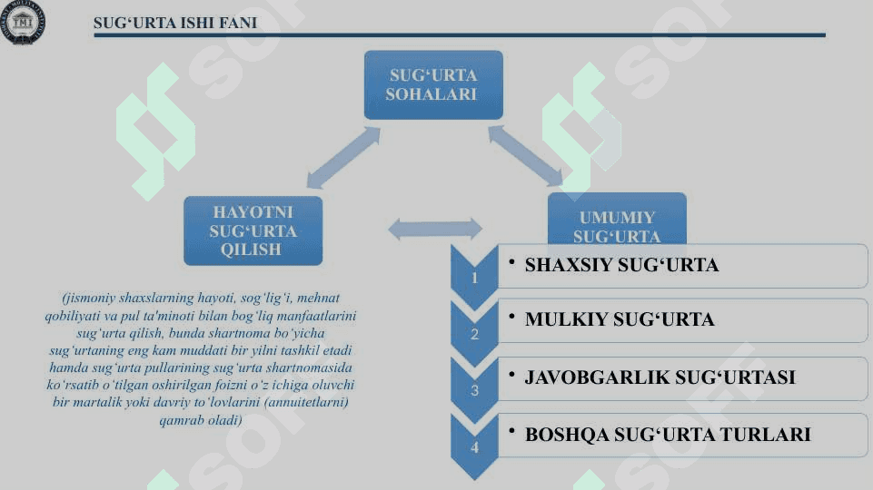UMUMIY SUG’URTADA UMUMIY YONDASHUV VA TAMOYILLAR 4