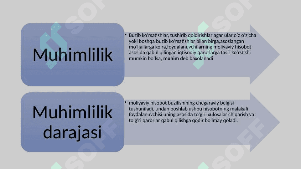 Auditorlik tekshiruvida muhimlilik va risk 3