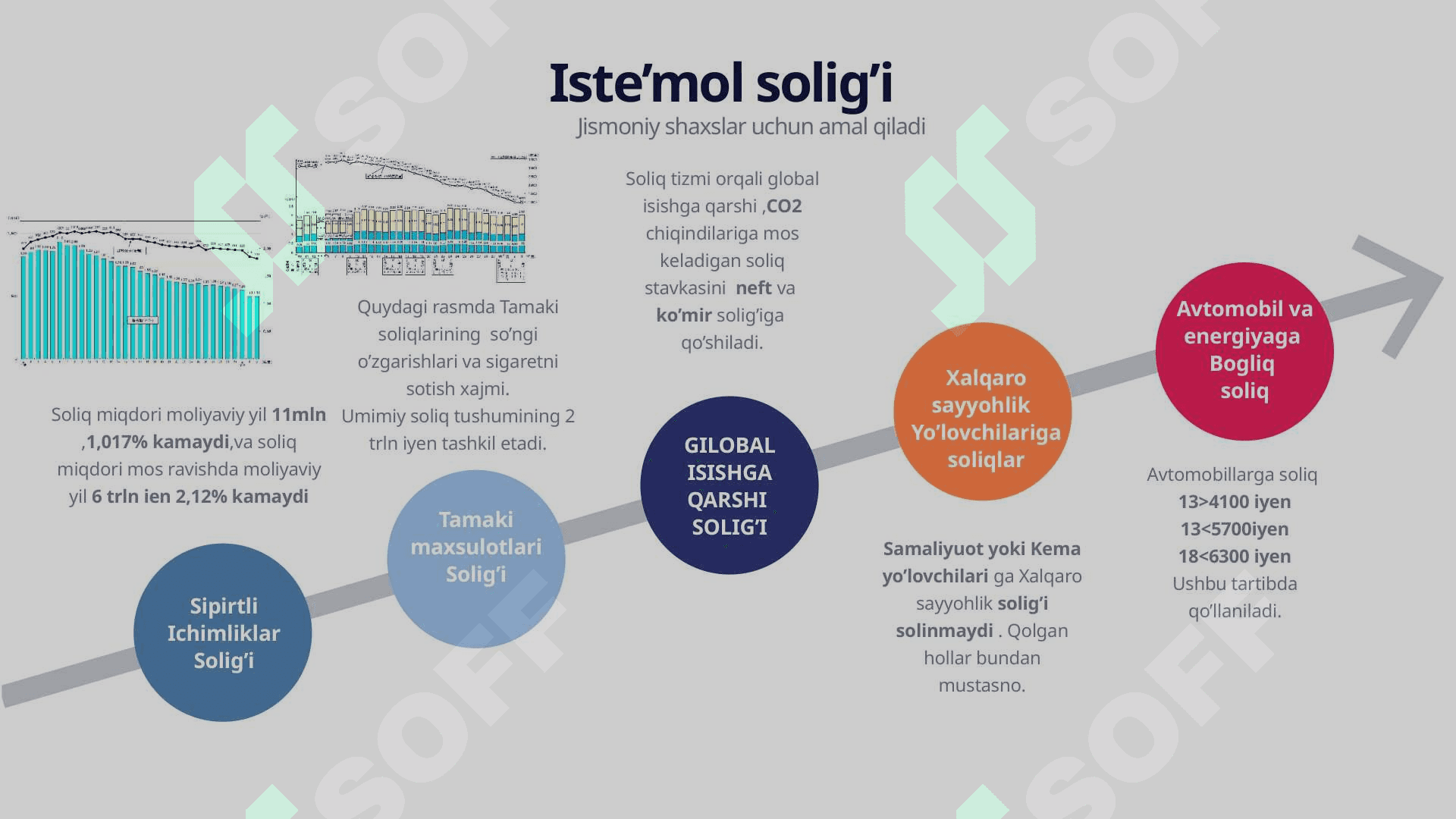 YAPONIYA SOLIQ TIZIMI. YAPONIYA SOLIQ TURLARI VA SOLIQ QARZLARINI UNDIRISH TARTIBI 6