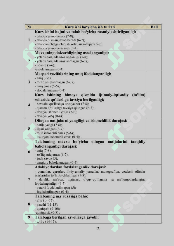 Kompyuter savdosi do’koni 2