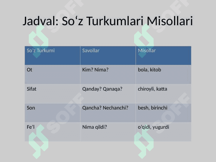 Oʻzbek tilidagi soʻz turkumlari 4