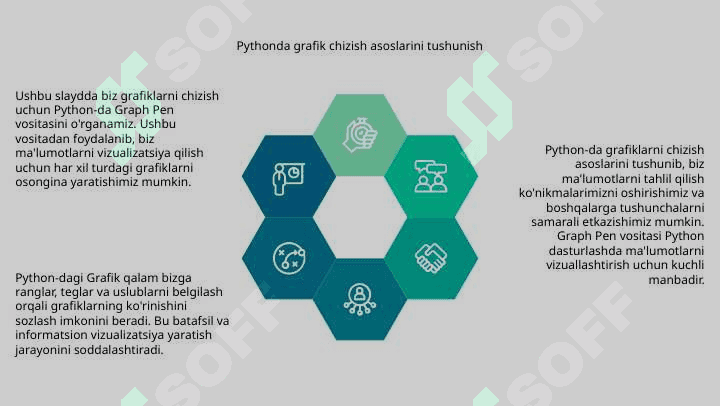 Python dasturlash tilida "Grafik qalamni ishlatish va grafik chizish 4