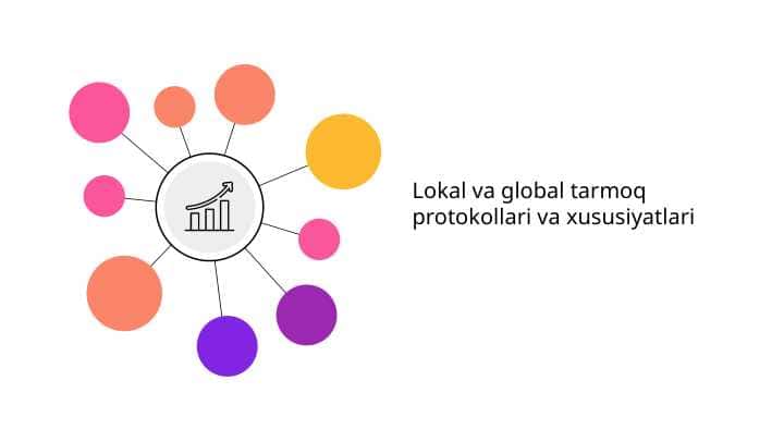 Lokal va global tarmoq protokollari va xususiyatlari