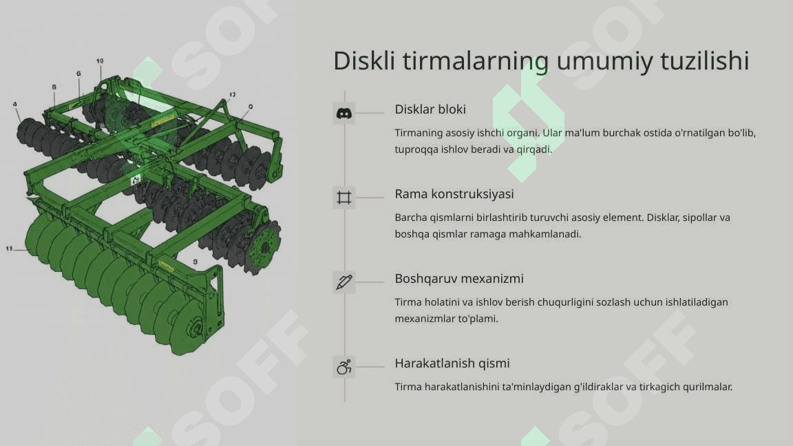 Diskli tirmalarning tasniflanishi va konstruksiyasining asosiy elementlari. 3