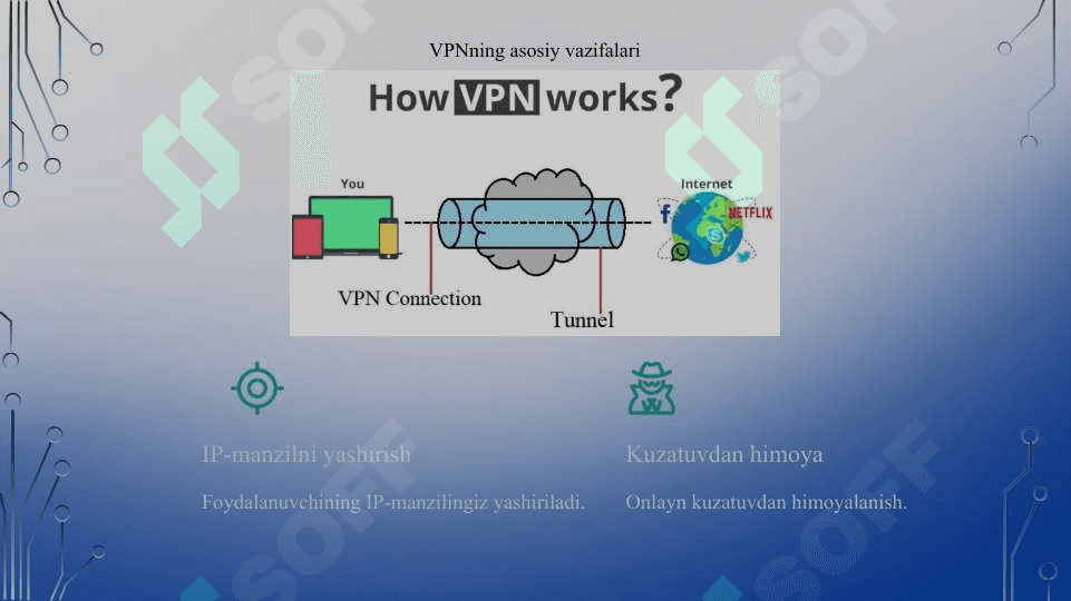 VPN qanday ishlaydi va u qanday turlarga bo‘linadi 6