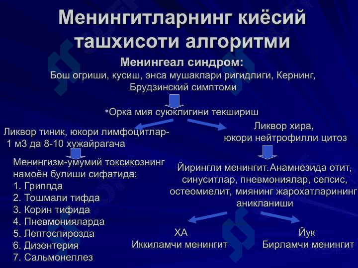 Менингит ва менингоэнцефалитларнинг эрта ва киёсий ташхисоти 5