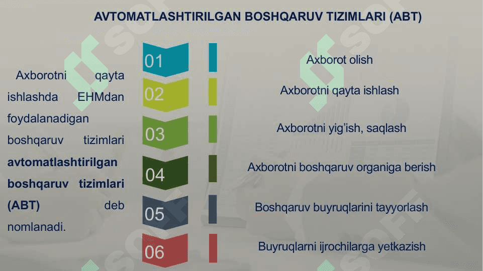 Boshqarishda axborot va kommunikatsiya 7