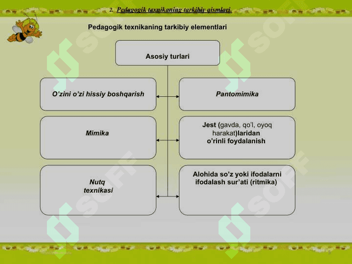 Pedagogik texnika 5