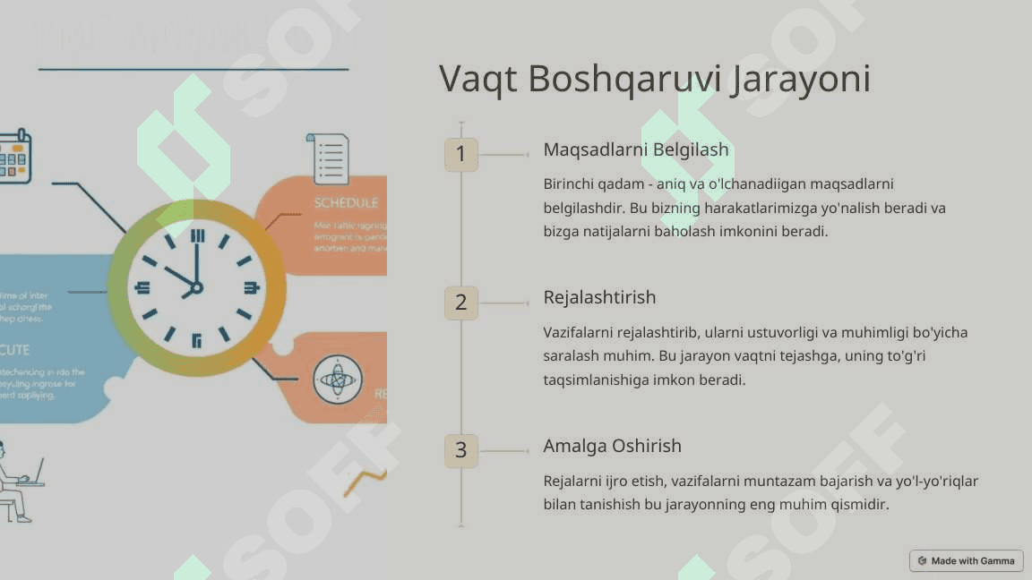 Vaqt Boshqaruvi: Samarali Ish Uchun Muhim Kalit 3