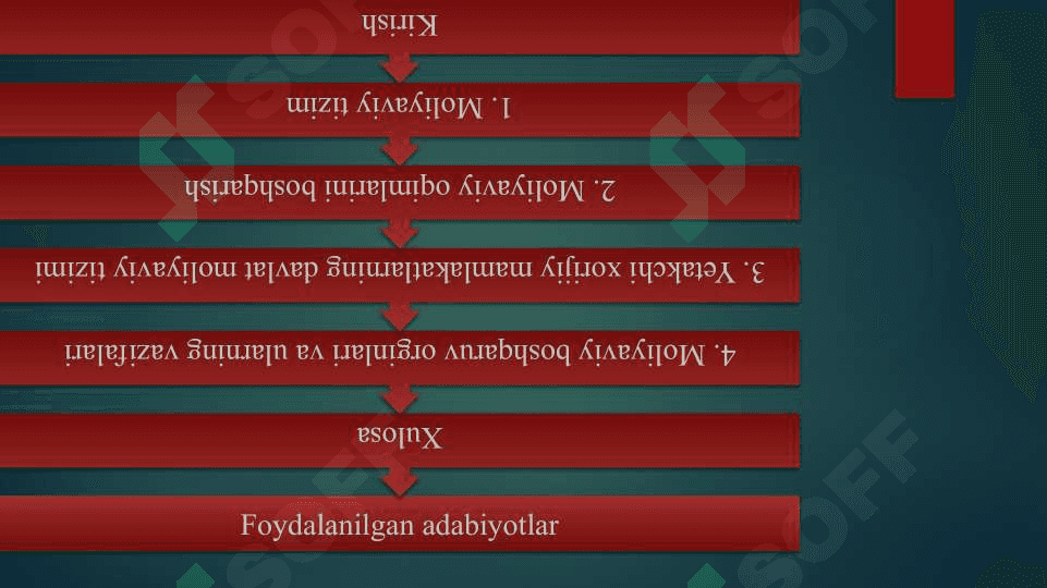 Moliya tizimi 2