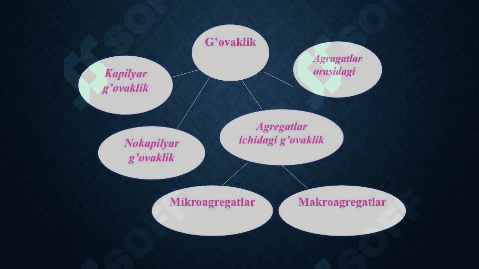 tuproq eritmasi va tuproqdagi oksidlanish qaytarilish jarayonlari 4