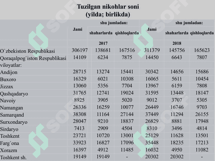 Dinamikani statistik о‘rganishusullari 6