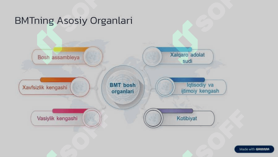 Birlashgan Millatlar Tashkiloti  va Uning Organlari 2