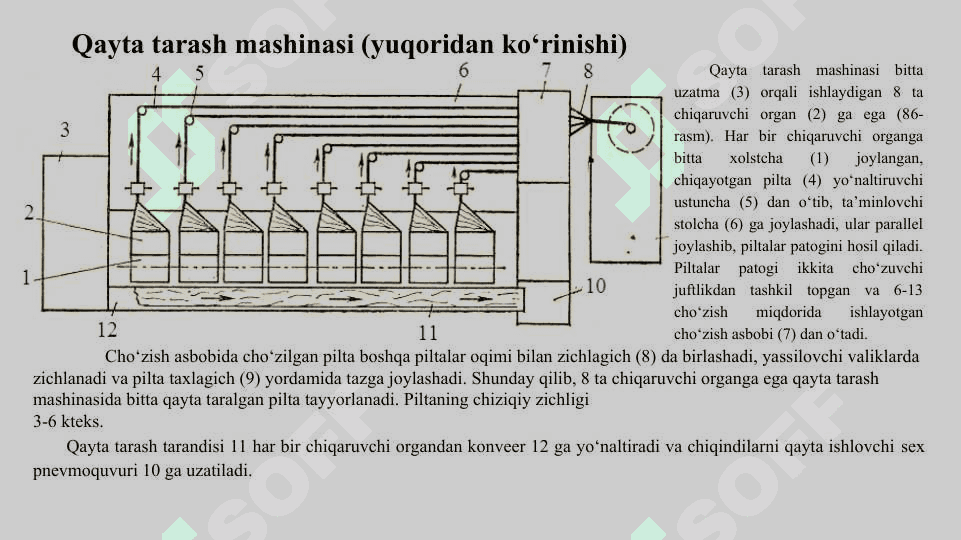 Qayta tarash mashinasining vazifasi, tuzilishi va ishlashi 5