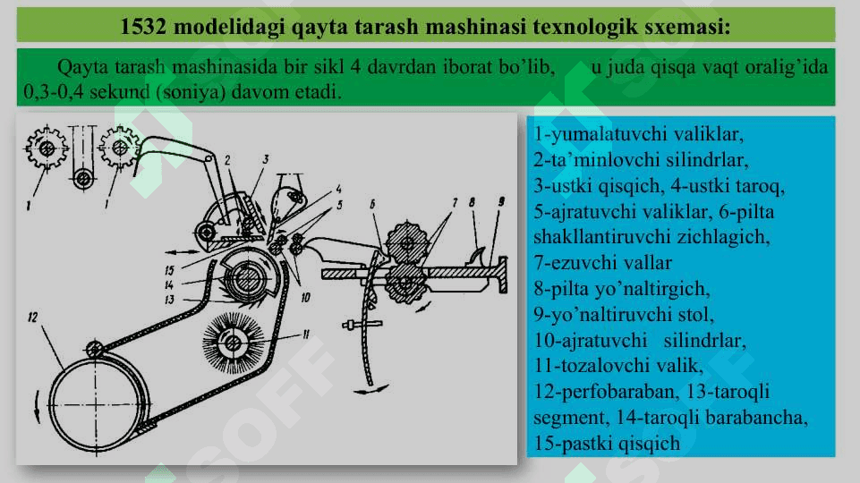 Qayta tarash mashinasining vazifasi, tuzilishi va ishlashi 7