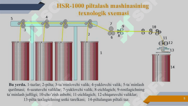 Piltalash mashinalari, cho'zish asboblari. Piltalash mashinasining vazifasi, tuzilishi va ishlashi. 5
