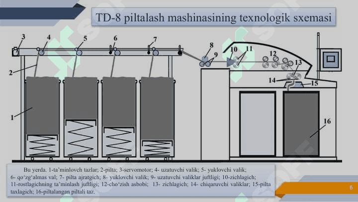 Piltalash mashinalari, cho'zish asboblari. Piltalash mashinasining vazifasi, tuzilishi va ishlashi. 6