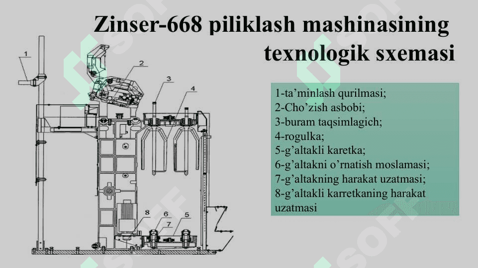 Pilik tayyorlashning maqsadi va mohiyati. Piliklash mashinalarining turlari. 5